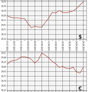 ЦБ РФ: доллар, евро, 26.07.10 - 26.08.10