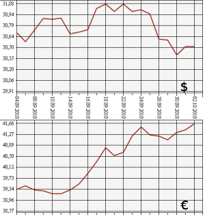 ЦБ РФ: доллар, евро, 2.09.10 - 2.10.10