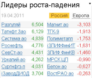 Лидеры роста-падения на российском рынке акций 19.04.2011