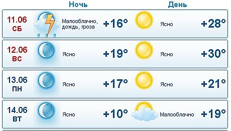 Прогноз погоды в Омске на 10-14 июня