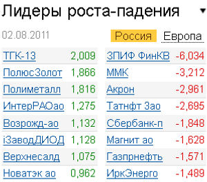 Лидеры роста-падения на российском рынке 2.08.2011