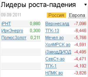 Лидеры роста-падения на российском рынке 9.09.2011