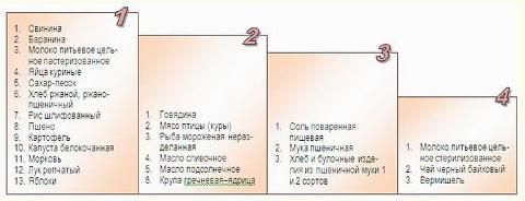 Таблица (С) сайт Омсктсата