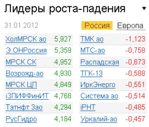Лидеры роста-падения на рынке РФ 31.01.2012