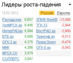 Лидеры роста-падения на рынке РФ 13.02.2012