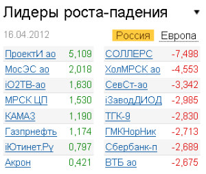 Лидеры роста-падения на рынке РФ 16.04.2012