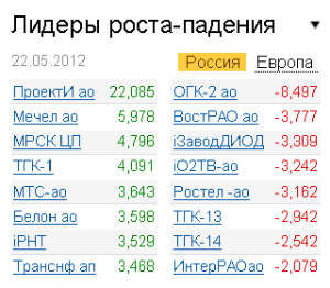Лидеры роста-падения на рынке РФ 22.05.2012