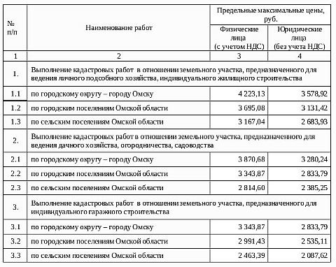Таблица (С) сайт РЭК Омской области