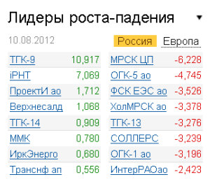 Лидеры роста-падения на рынке РФ 10.08.2012
