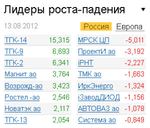 Лидеры роста-падения на рынке РФ 13.08.2012