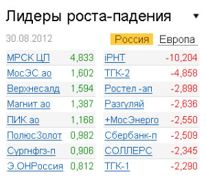 Лидеры роста-падения на рынке РФ 30.08.2012