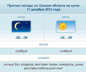 Прогноз погоды в Омске
