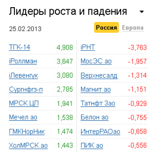 Лидеры роста-падения на рынке РФ 25.02.2013