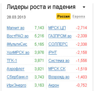 Лидеры роста-падения на рынке РФ 28.03.2013