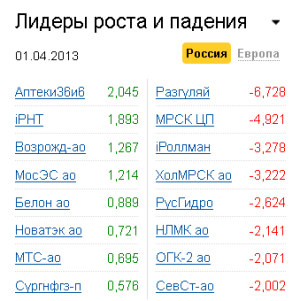 Лидеры роста-падения на рынке РФ 1.04.2013