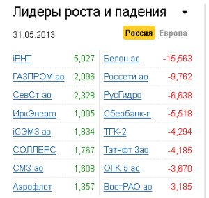 Лидеры роста-падения на рынке РФ 31.05.2013