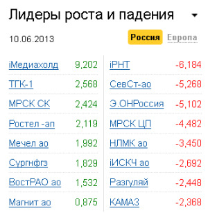 Лидеры роста-падения на рынке РФ 10.06.2013