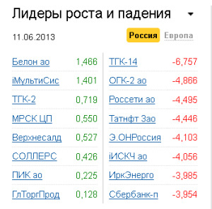 Лидеры роста-падения на рынке РФ 11.06.2013
