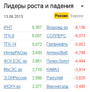 Лидеры роста-падения на рынке РФ 13.06.2013