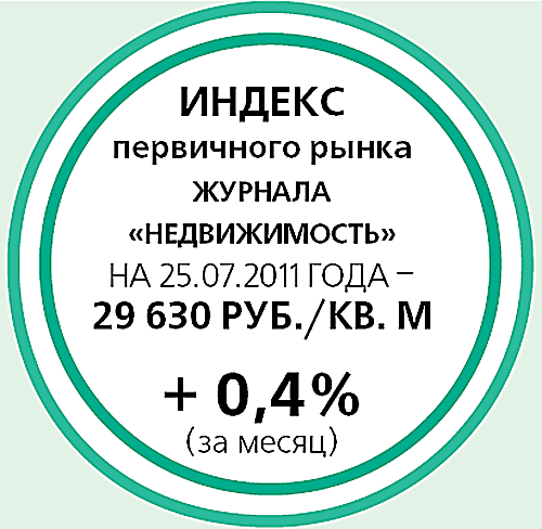 Индекс первичного рынка журнала «Недвижимость»