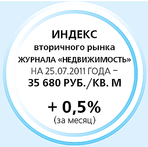 Индекс вторичного рынка журнала «Недвижимость» 