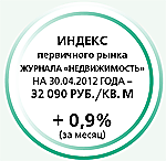 индекс первичного рынка