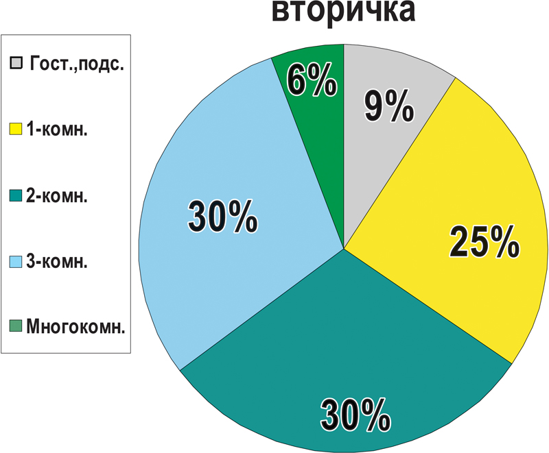 График 3