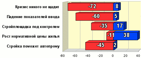 Рейтинг событий. 15-30 апреля 2009