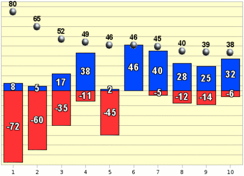 Рейтинг событий. 15-30 апреля 2009