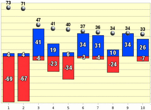 Рейтинг событий второй половины мая. Полный Рейтинг событий второй половины мая. Полный