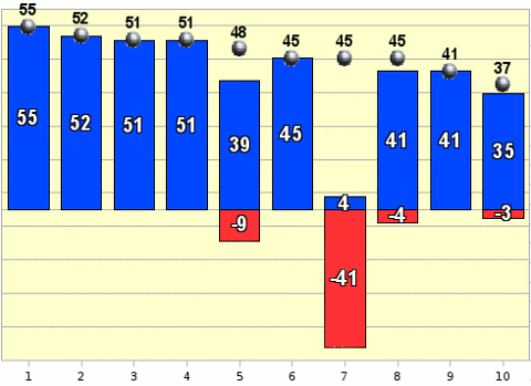 Полный рейтинг событий. Сентябрь 2009