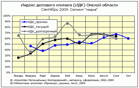 ИДК-медиа