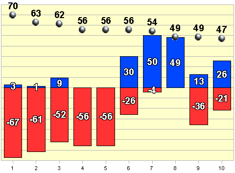 Рейтинг событий 2009 года