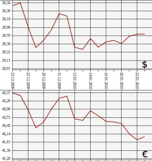 ЦБ РФ, доллар, евро, 23.12.09 - 23.01.10