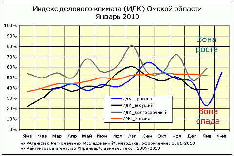 ИДК-общий