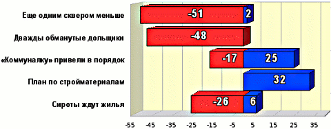 Рейтинг марта