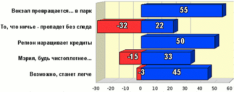 Рейтинг событий