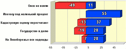 Рейтинг событий