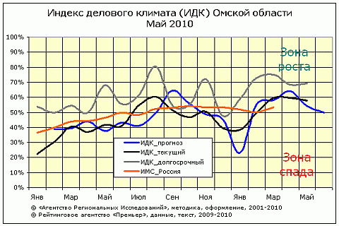 ИДК-общий