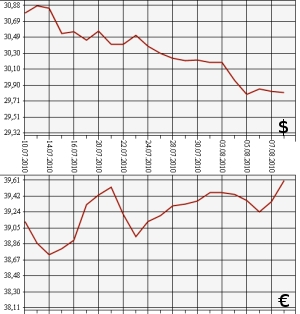 ЦБ РФ, доллар, евро, 10.07.10 - 10.08.10