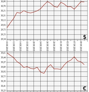 ЦБ РФ, доллар, евро, 10.08.2010-10.09.2010