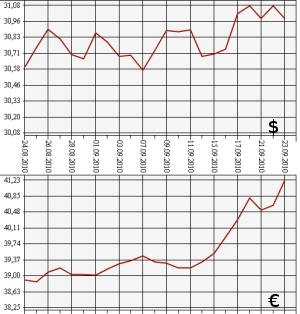 ЦБ РФ: доллар, евро, 23.08.10 - 23.09.10