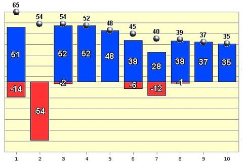 Топ-10 рейтинга событий за 16-31 марта 