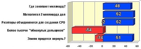 Топ-5 рейтинга событий за 16-31 марта