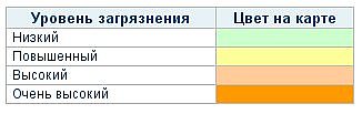 Таблица-расшифровка к карте загрязнений по округам Омска