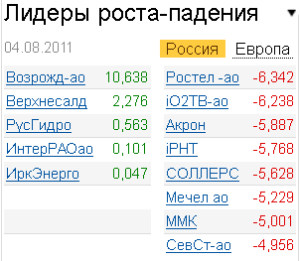 Лидеры роста-падения на российском рынке 4.08.2011