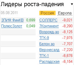 Лидеры роста-падения на российском рынке акций 5.08.2011