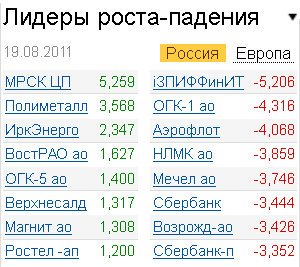 Лидеры роста-падения на российском рынке акций 19.08.2011