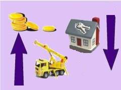 Финансовый результат строительной отрасли и сектора операций с недвижимостью