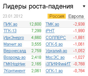 Лидеры роста-падения на рынке РФ 23.01.2012